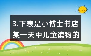 3.下表是小博士書店某一天中兒童讀物的銷售情況。 (1)這一天中哪一種兒童讀物最暢銷?