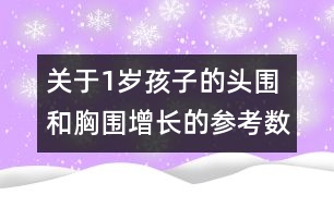 關(guān)于1歲孩子的頭圍和胸圍增長(zhǎng)的參考數(shù)據(jù)