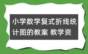 小學(xué)數(shù)學(xué)復(fù)式折線(xiàn)統(tǒng)計(jì)圖的教案 教學(xué)資料 教學(xué)設(shè)計(jì)