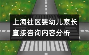 上海社區(qū)嬰幼兒家長(zhǎng)直接咨詢內(nèi)容分析